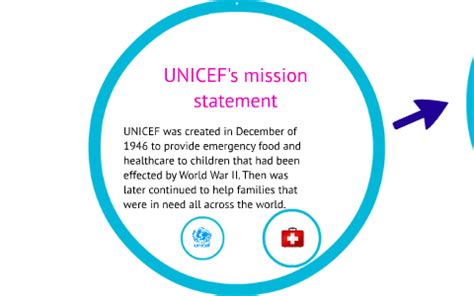 UNICEF mission statement .